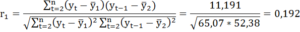 Формула и расчёт коэффициента автокорреляции уровней ряда первого порядка